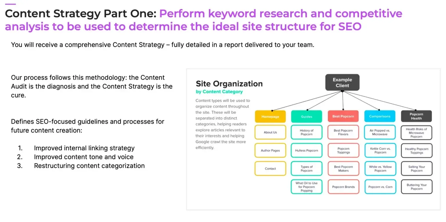 Content Strategy Part One Site Organization