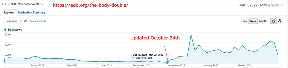 body double traffic spike