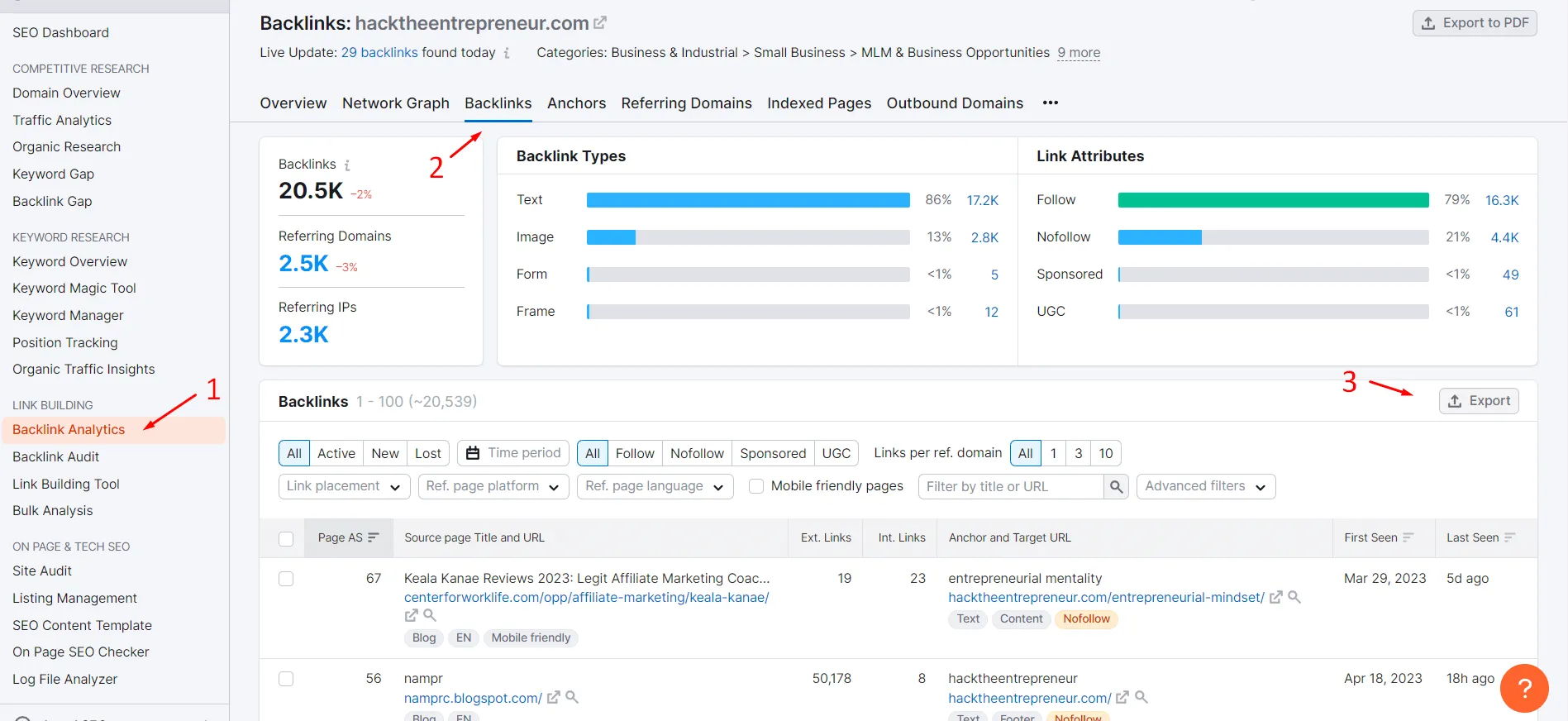 Semrush Backlink Analytics
