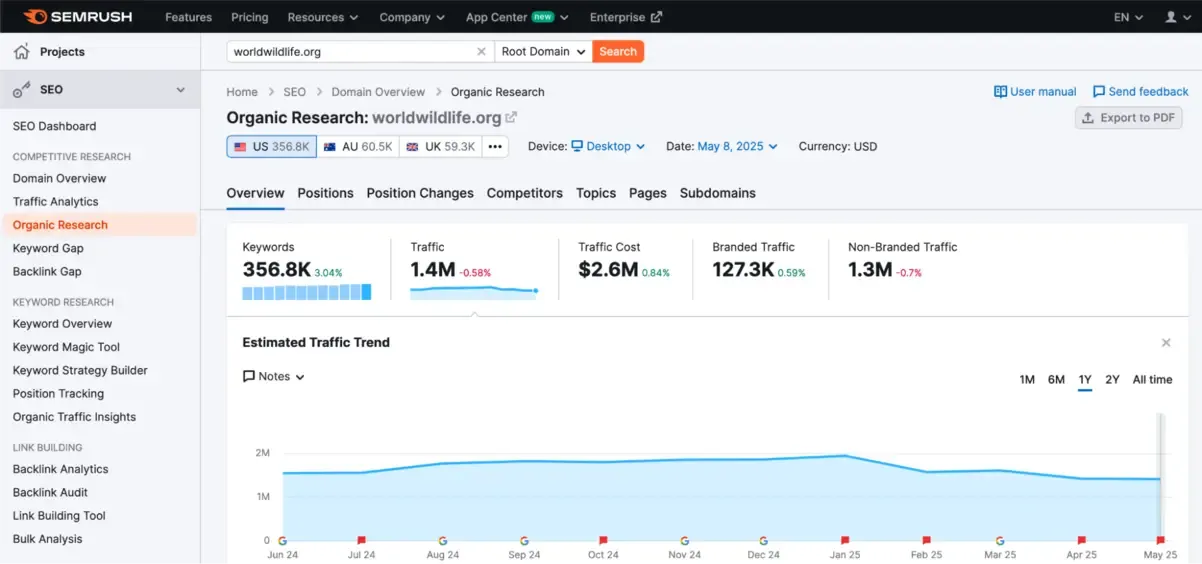 Semrush for SEO