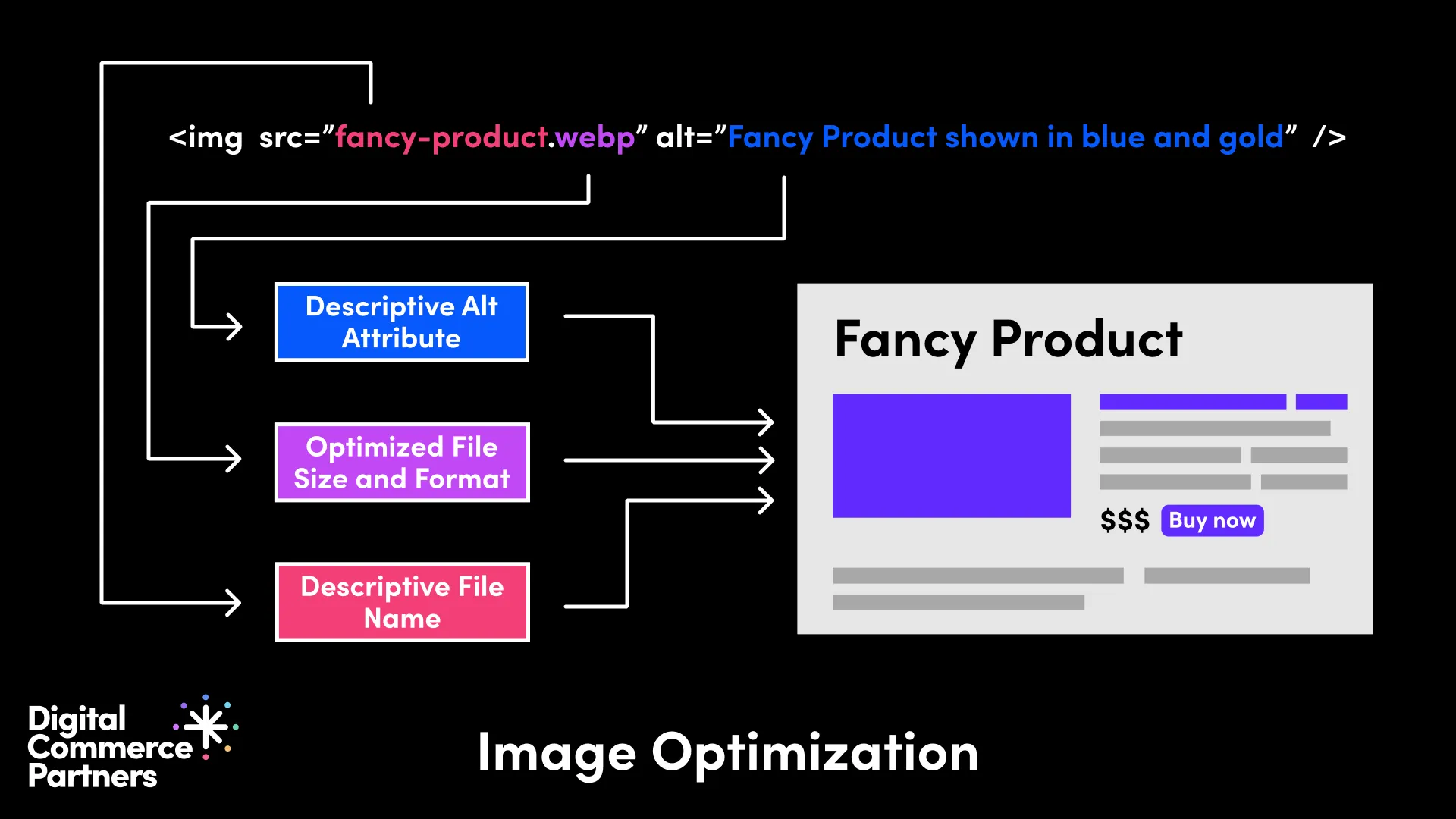 Ecommerce SEO - Image Optimization