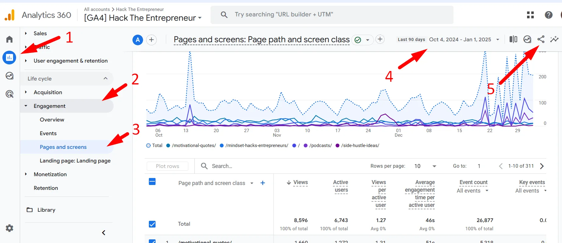 Google Analytics Pages and Screens