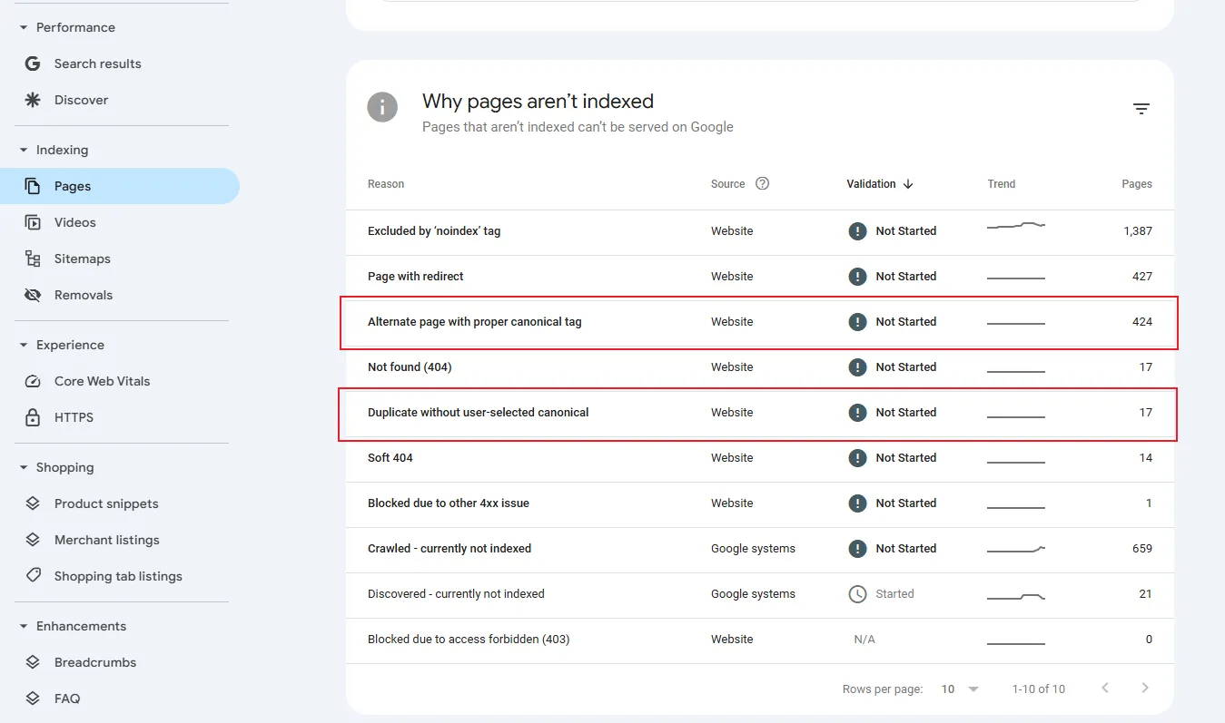 Google Search Console Pages Not Indexed