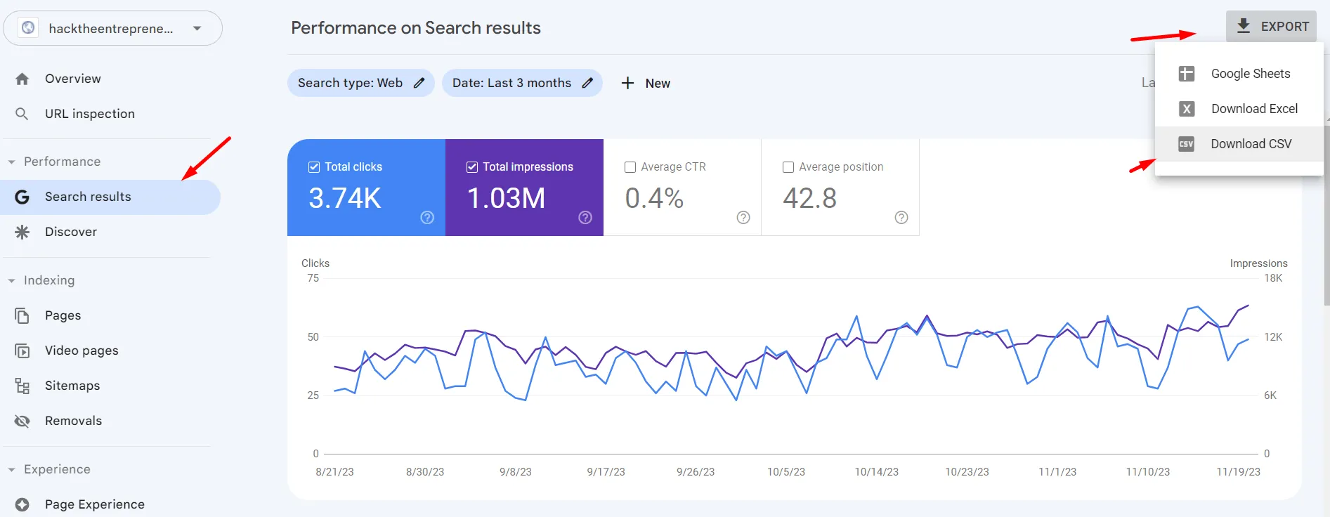 Google Search Console Performance