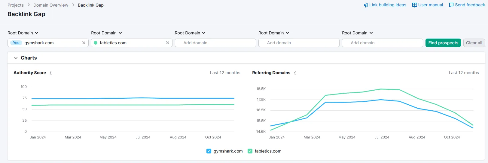 Backlink Gap Analysis