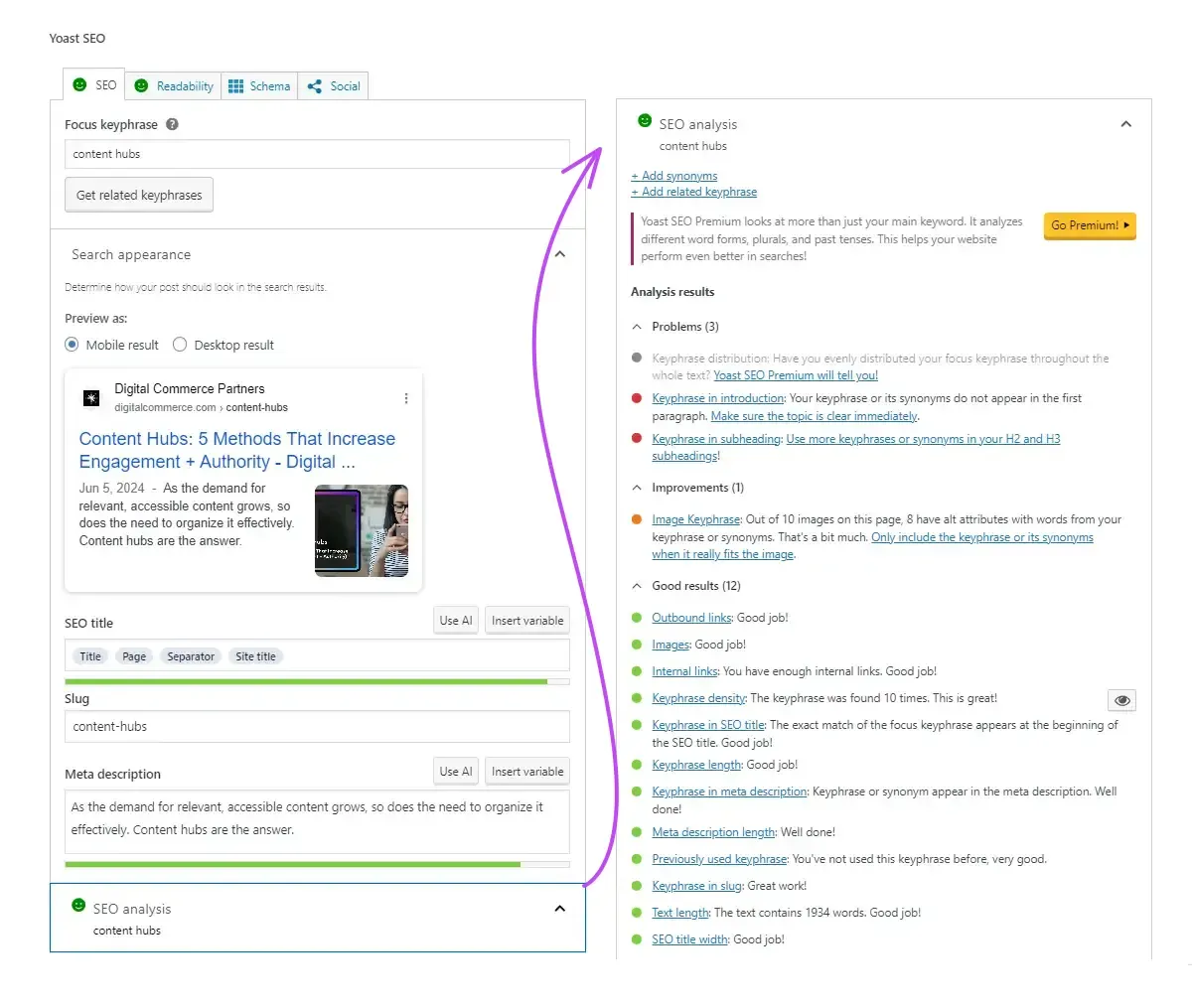 Yoast SEO onpage checklist