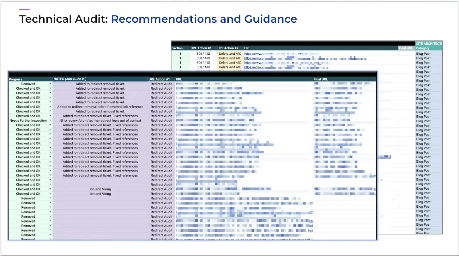 Technical Audit - Recommendations and Guidance