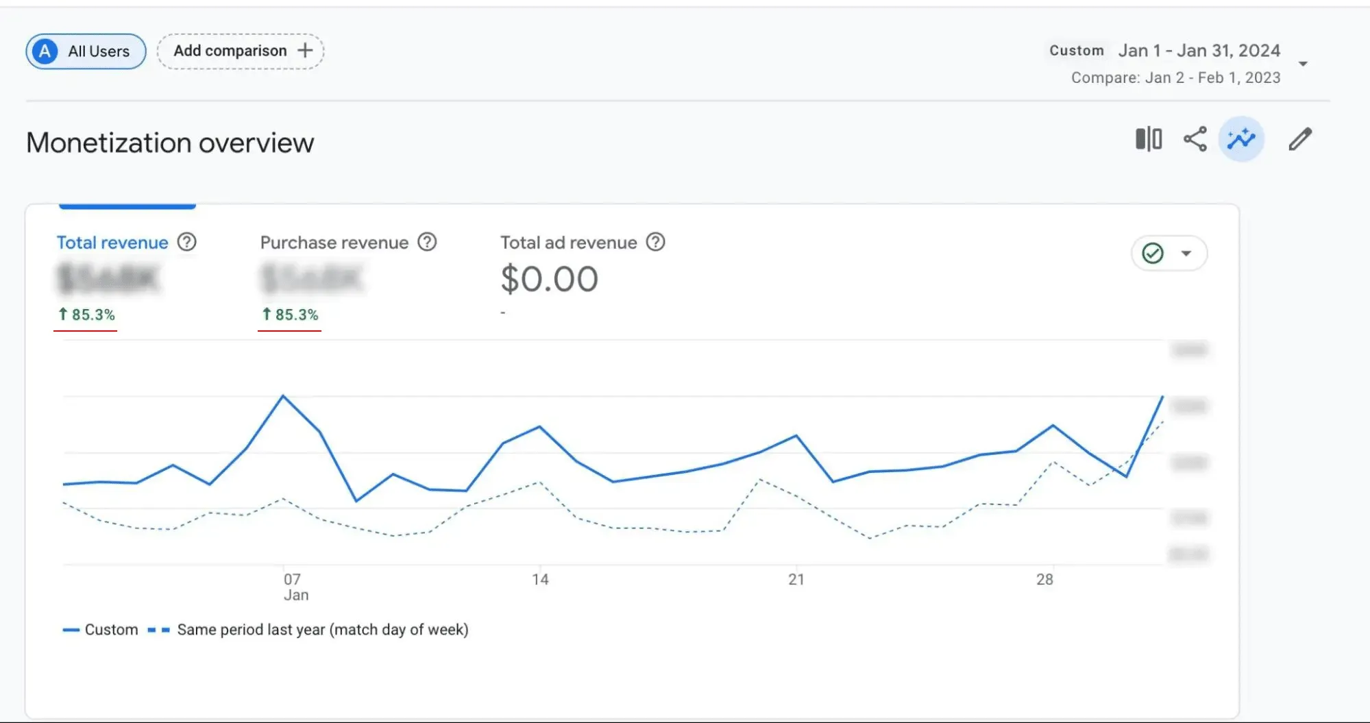 Seven Sons Monetization Overview