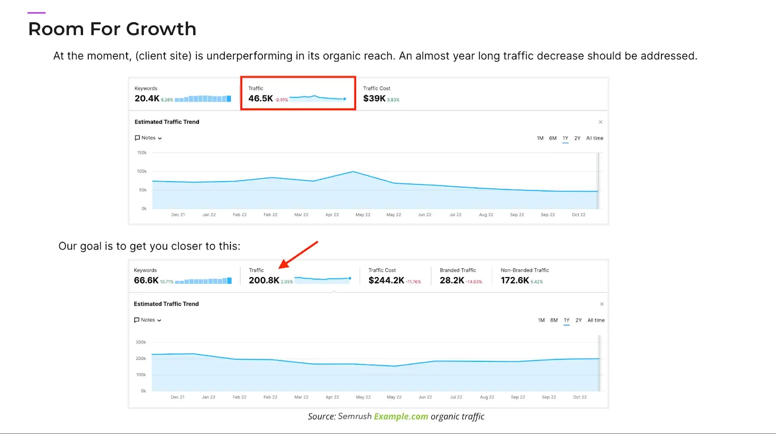 Content Strategy Room For Growth