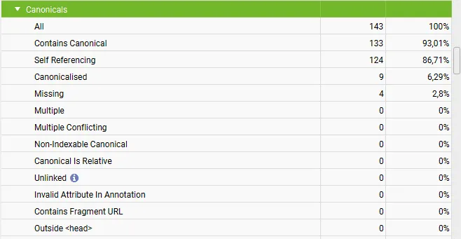Screaming Frog Canonical section