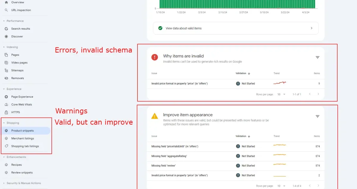 GSC Structured Data Performance