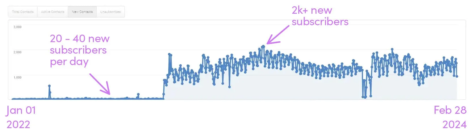 ADDA Subscriber Graph