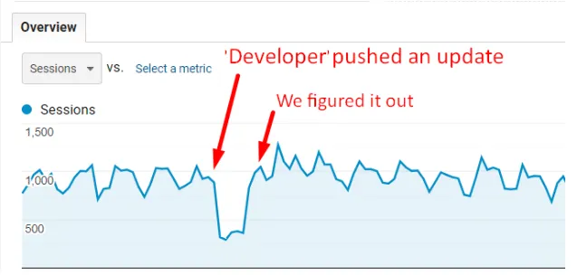Analytics missing tracking code