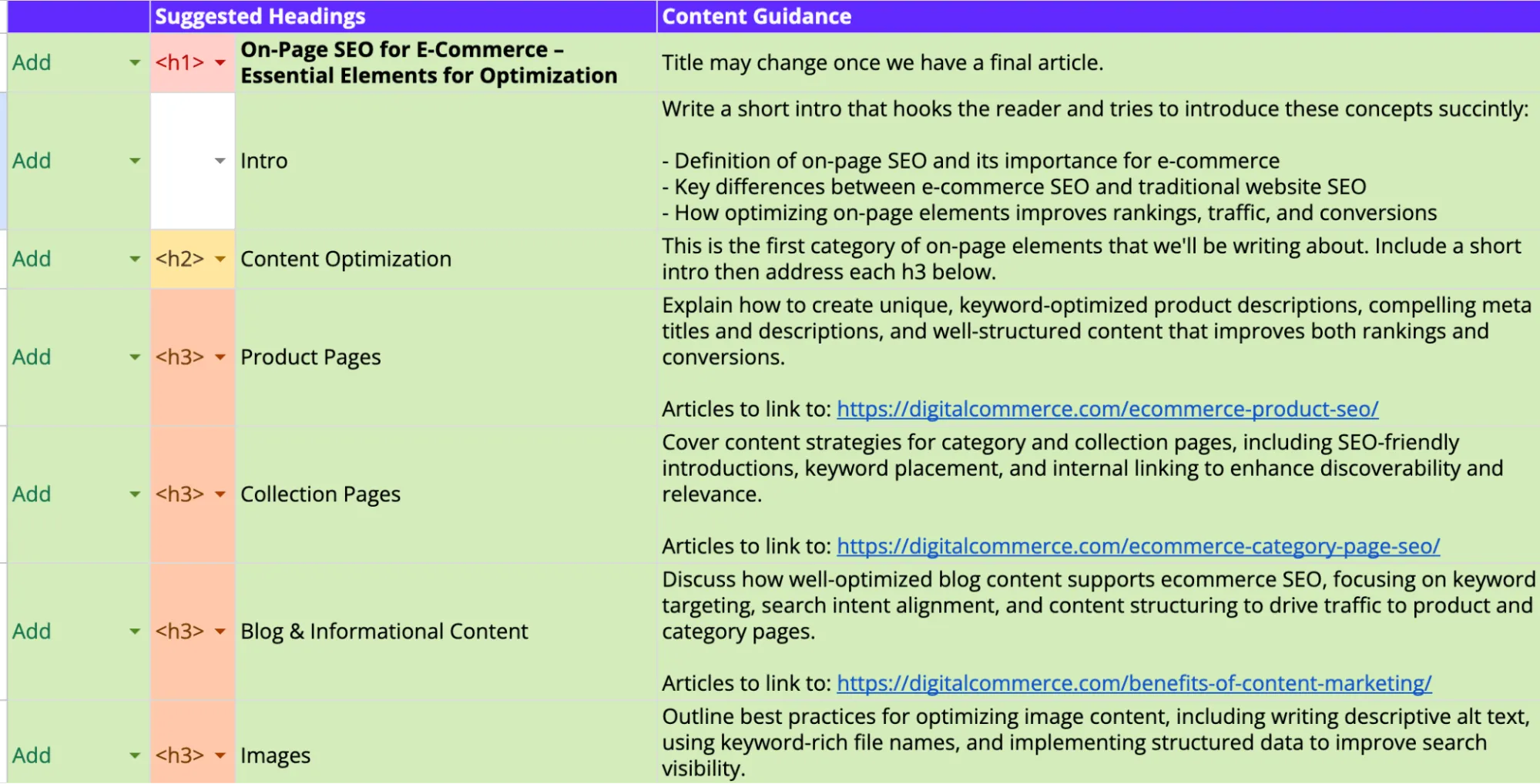 SEO Outline for Article in Google Sheets