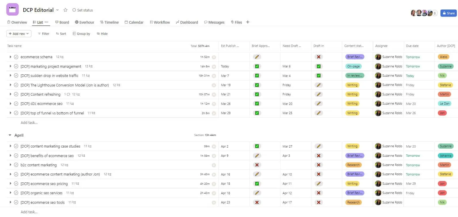 Asana Editorial Board Project Management