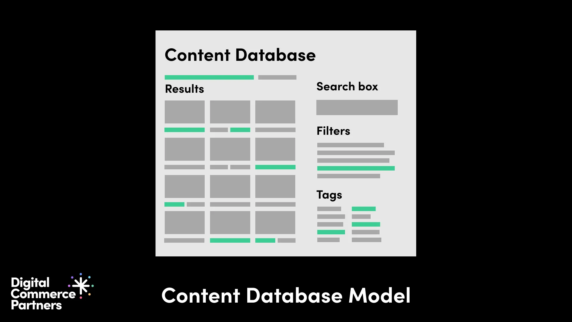 Content Database