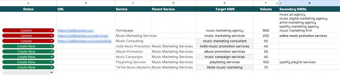 Content Keyword Strategy