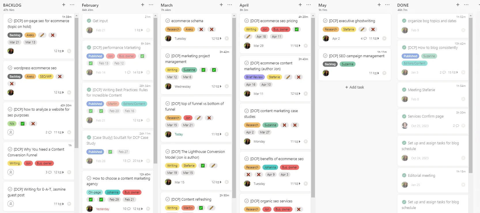 The DCP Editorial Project Board on Asana