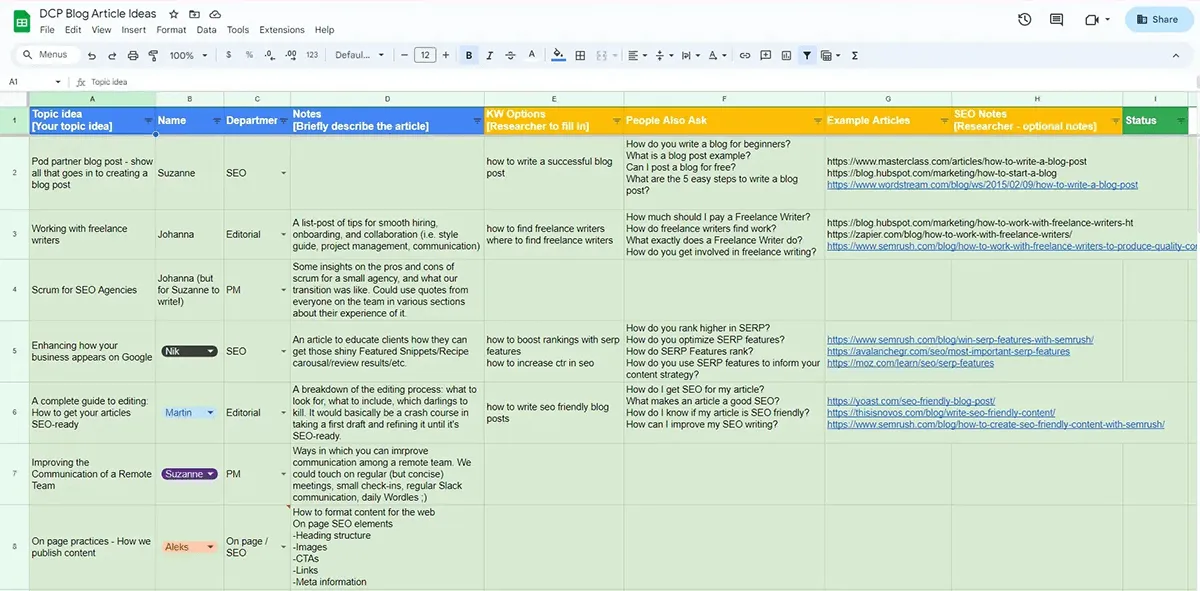 DCP Blog ideas spreadsheet