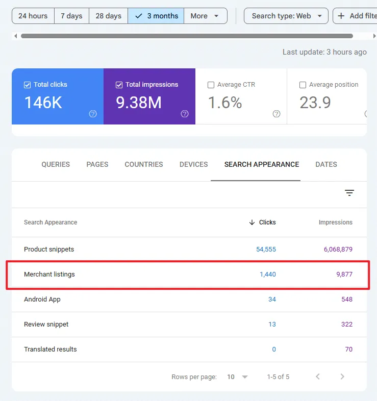 GSC Data for Apparel Company