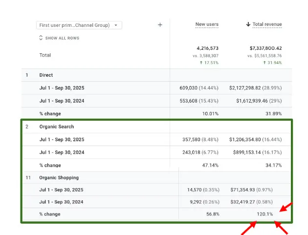 Google Analytics stats for Client