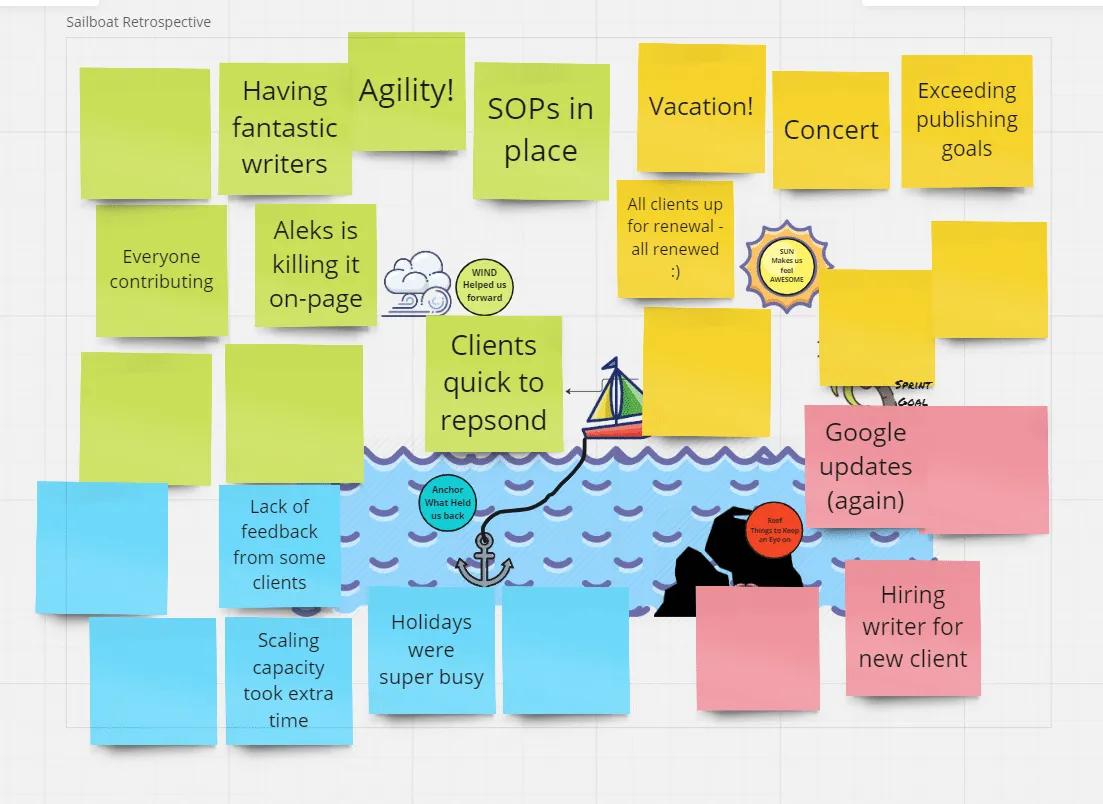 Miro Sailboat Retrospective Project Management