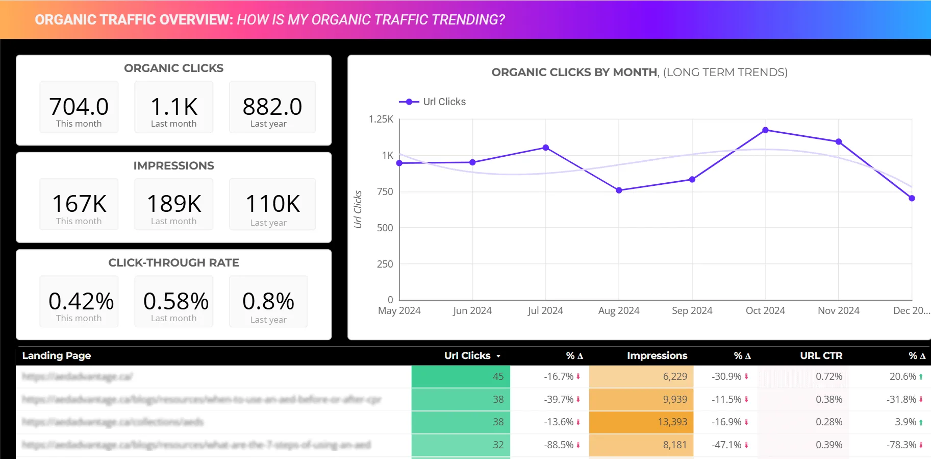 Monthly Report for DCP Clients