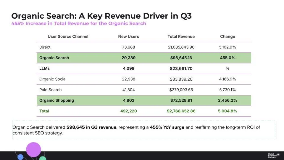 QBR Report Slide