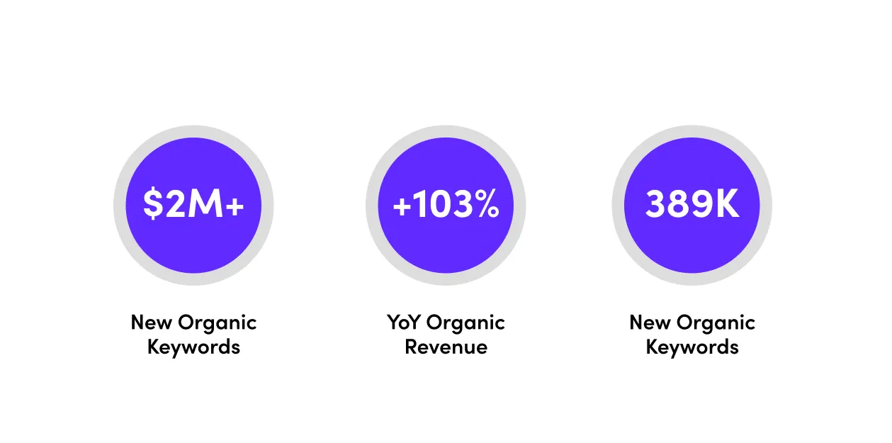 Sleepware Client Stats