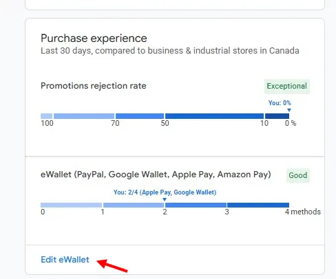 Store Quality - Purchase Experience