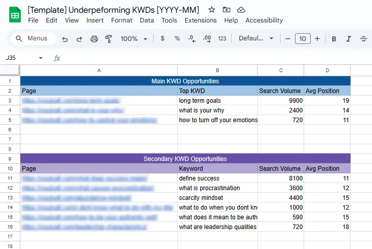 Underperforming Keyword Audit