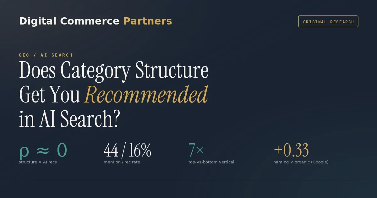 11,400 AI Shopping Answers: Does Category Structure Get You Recommended?