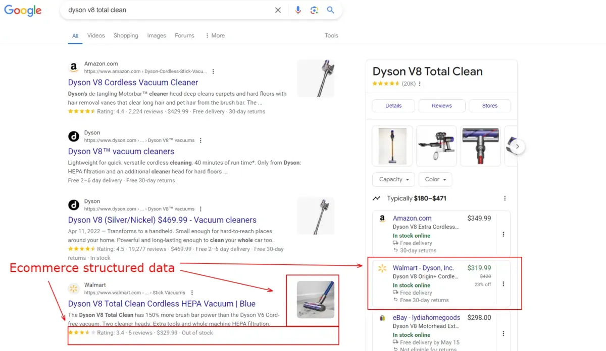 ecommerce structured data