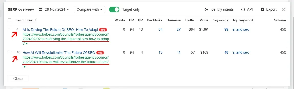 forbes keyword cannibalization seo and ai