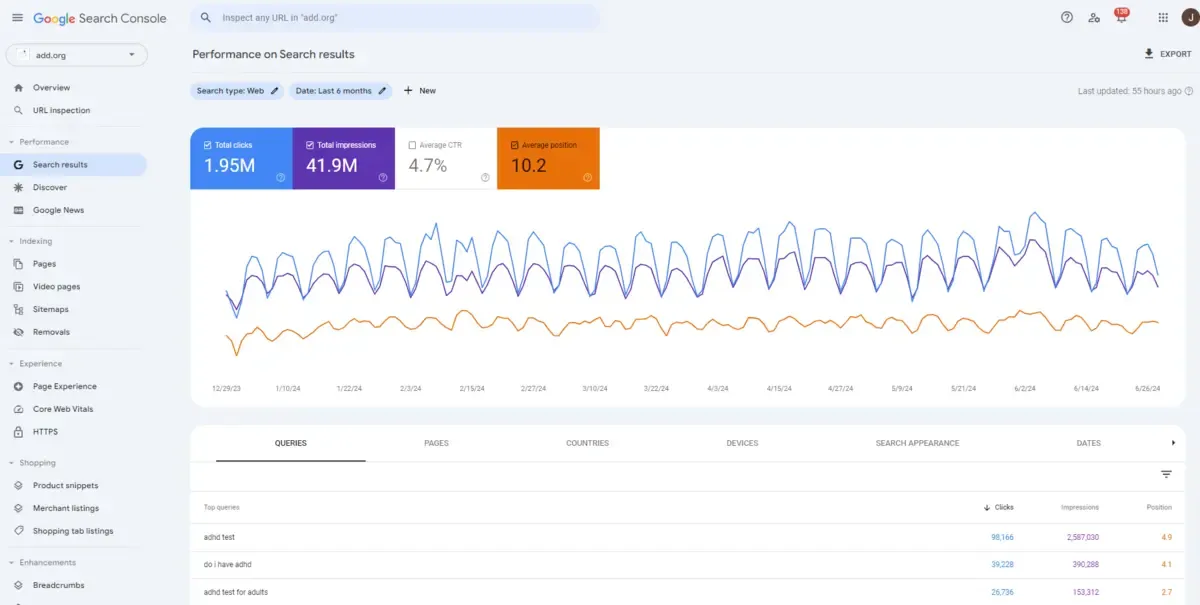Google search console performance