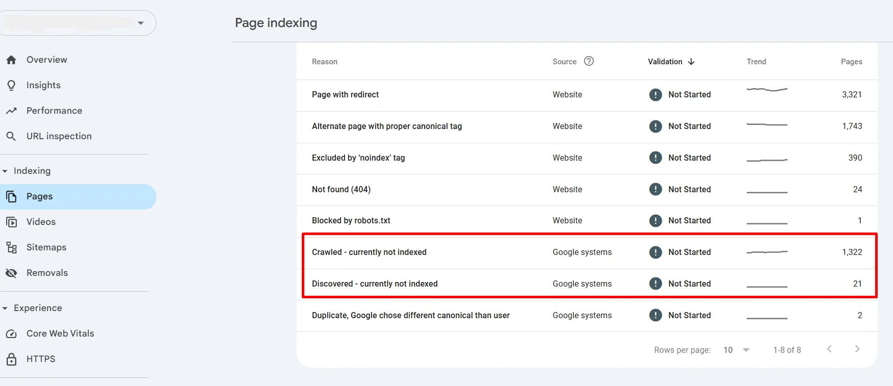 Crawl and Indexation Problems 