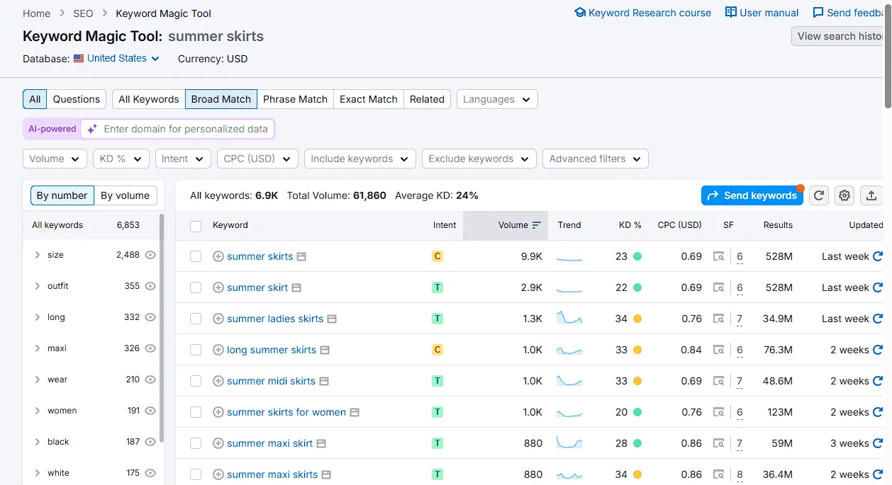 Comprehensive Keyword Research