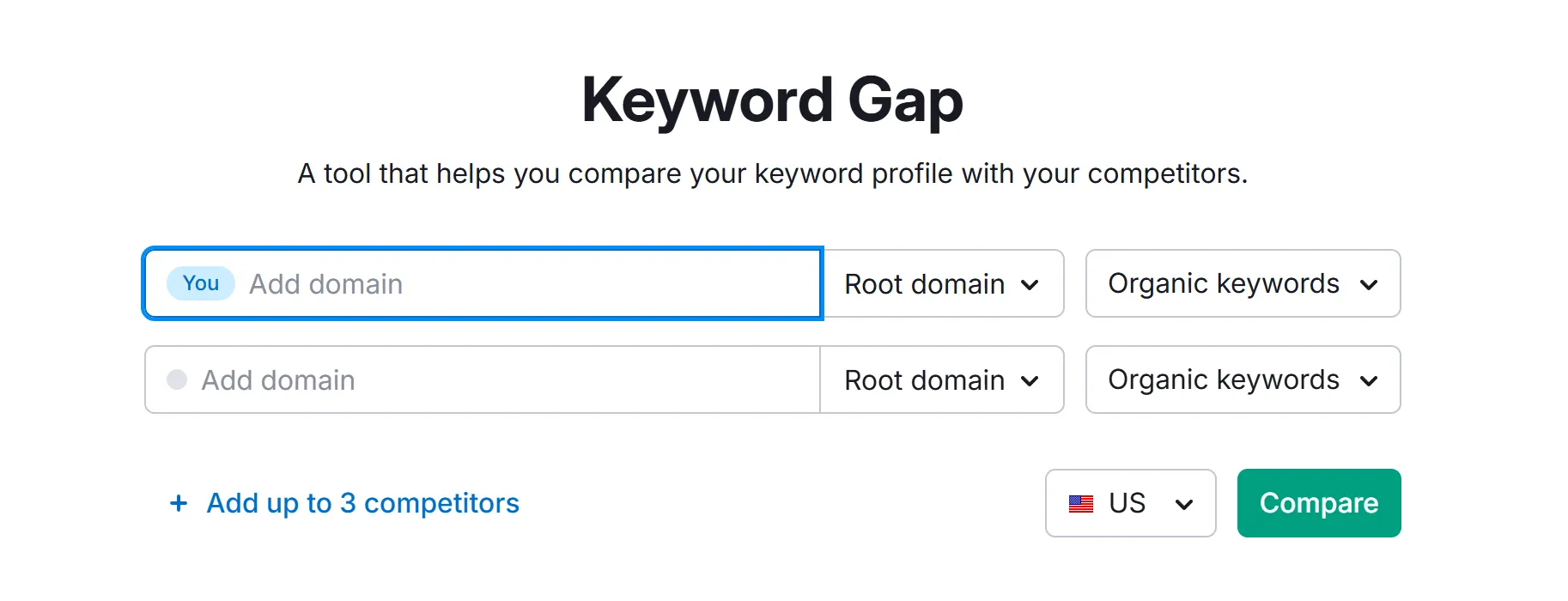 semrush-keyword-gap-tool