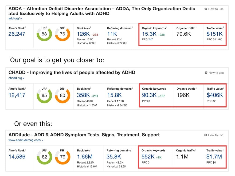 ADDA online competition landscape showing profit-driven competitors