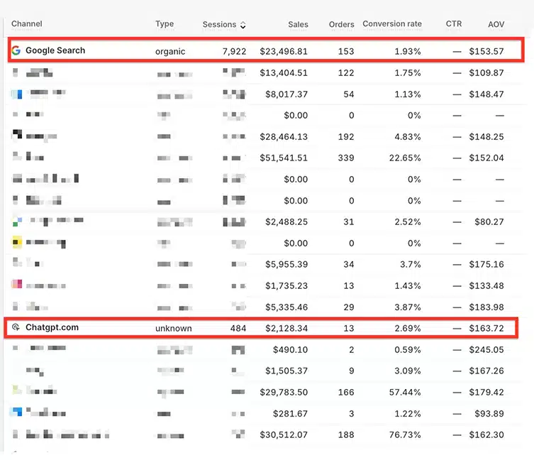 Google Analytics showing chatgpt.com referral traffic and revenue data