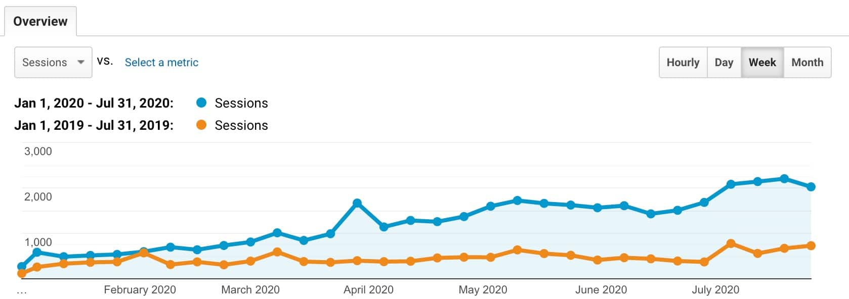 ia path google analytics sessions