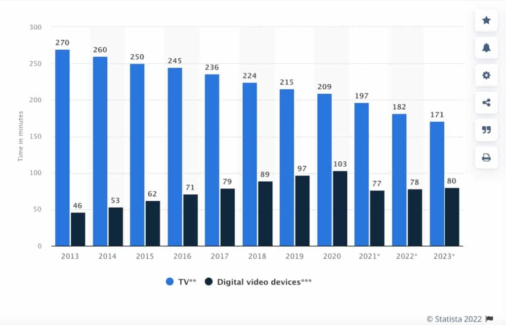 Statista graphic