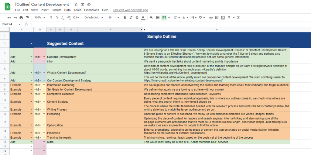 Article outline process by DCP
