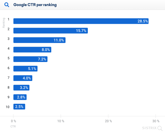 The 6 Best Digital Marketing Strategies for CPA Firms