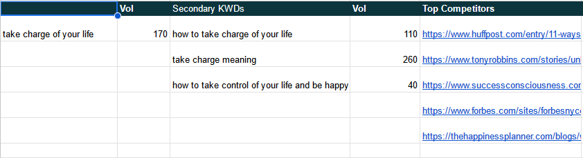 keyword research