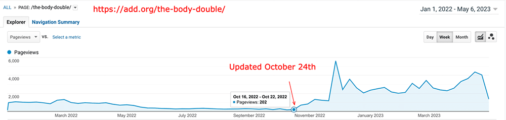 body double traffic spike