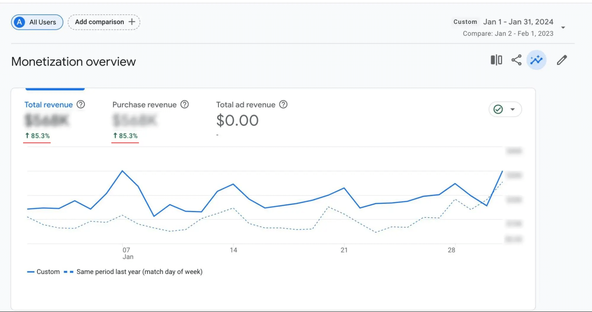 Seven Sons Monetization Overview