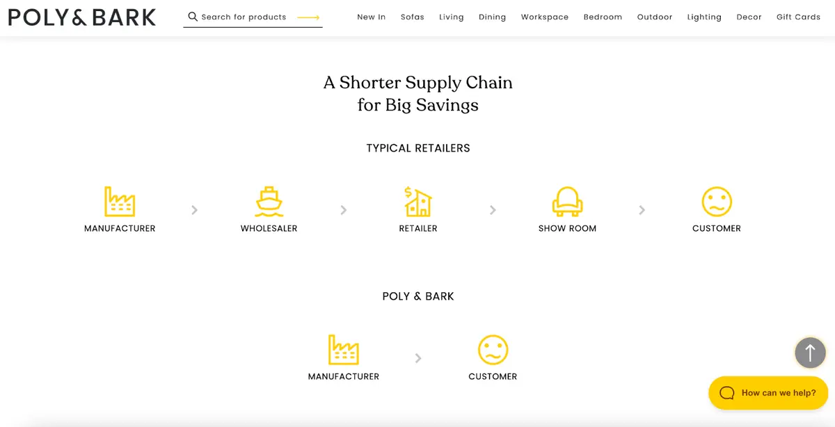 Poly & Bark supply chain