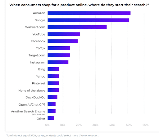 Ecommerce Search Engine Research Trends - JungleScout