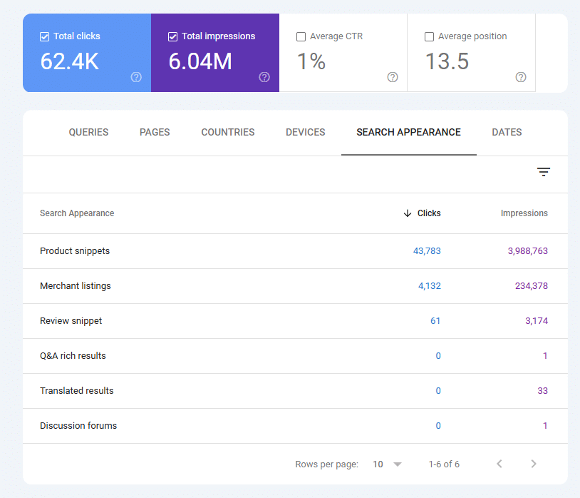GSC Data for Electronics Company